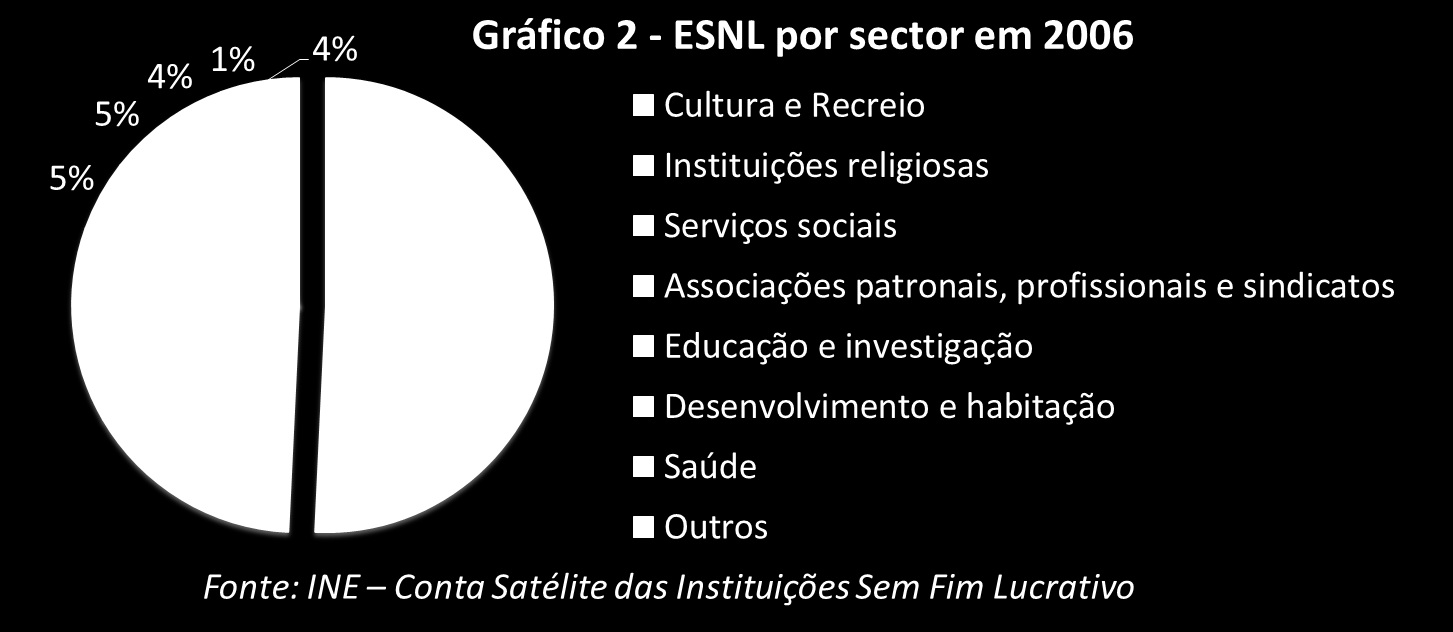 7 8 Leis, defesa de causas e política Intermediários Filantrópicos e Promotores do Voluntariado Associações de moradores Associações de defesas dos direitos humanos (imigrantes, anti-racismo, apoio à