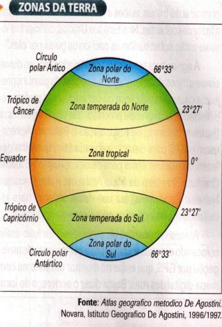 UFRN Cursinho do DCE. Geografia Módulo 1. Prof.: Ary Pereira, Jerffeson Alves e Renata Calixta 30 Conseqüências positivas das monções: 1.