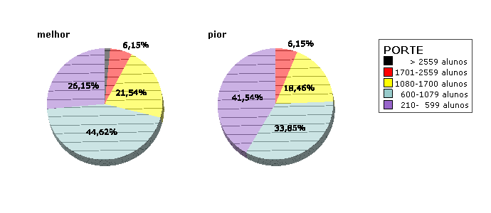 161 porte para obter os melhores resultados. O painel 5.