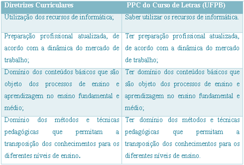 pela sociedade ao professor de LE é a domínio da gramática, ou se esse domínio permitirá formar o perfil do professor desejado pela instituição.