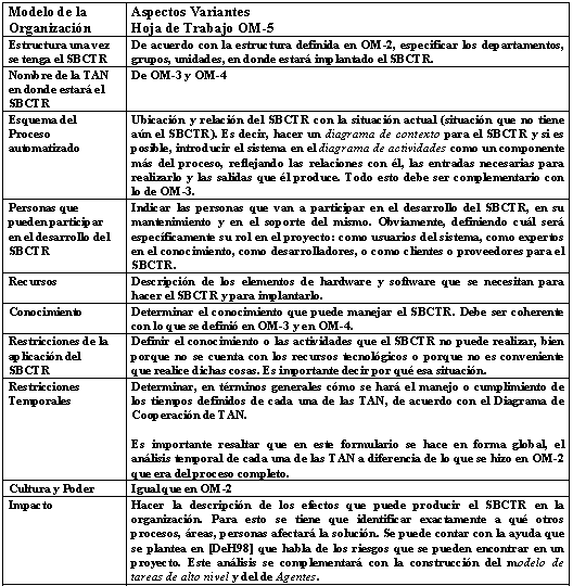 181 Na OM-5 (Quadro 9), a fim de se dar continuidade no processo e fazendo a opção de se elaborar um Sistema Baseado em Conhecimento em Tempo Real (SBTR), visando o estabelecimento de fluxos de datos