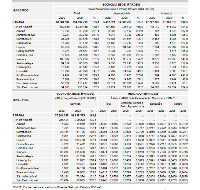 Fonte: IPARDES (www.ipardes.gov.