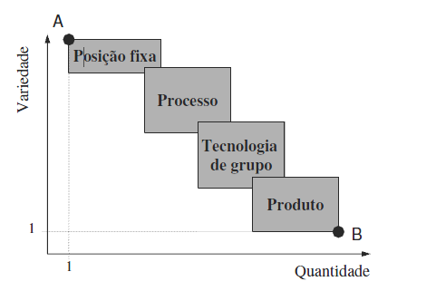 5. Determinação da sequência lógica para as operações: O procedimento do planeamento do processo de fabrico culmina com a determinação da melhor sequência segundo a qual as operações de fabrico devem