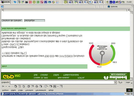 Fonte: Documentos eletrônicos internos da Unimed BH, 2003.