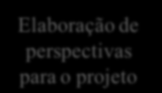 O número de indicadores varia de acordo com as especificidades de cada escopo de projeto.