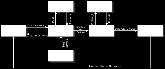 Tribunal de Contas 2.2.1. Sistema Informático de Penhoras Automáticas (SIPA) 50.