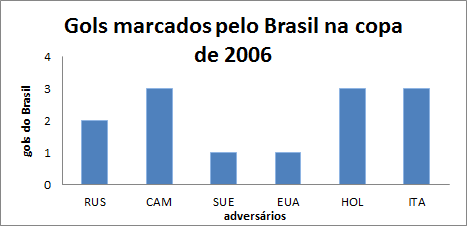 y x a) 2 CENTRO UNIVERSITÁRIO UNIVATES x y x y b) z c) z y x d) 2 Tema IV Tratamento da Informação D36 Resolver problema envolvendo informações apresentadas em tabelas e/ou gráficos 35) (adaptado de