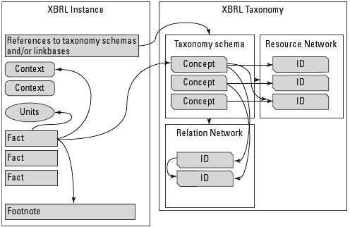 Grupo de trabalho para estudo de XBRL e taxonomia