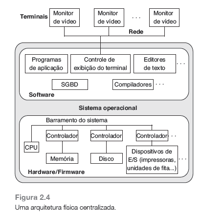 Arquitetura