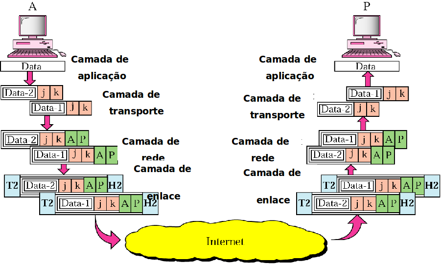 Camada de Transporte Exemplo 3 Prof.