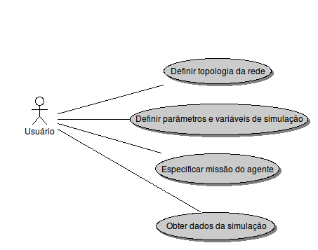 11. O sistema deve permitir configuração das características da rede sem fio; 12. Devem existir operações para a alteração do tamanho do agente; 13.