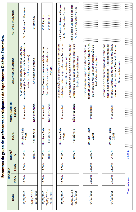 APÊNDICE B Cronograma dos encontros