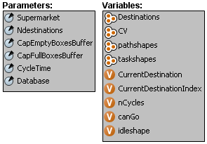 48 Biblioteca de Componentes Figura 4.25: Atributos do Milkrun No Milkrun existem 9 variáveis, 4 delas são Collection Variables.