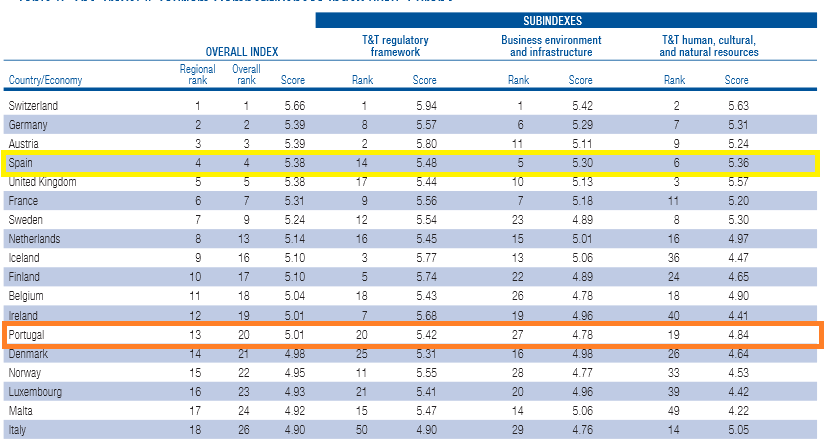 mundo, permitiram criar condições para este desenvolvimento.