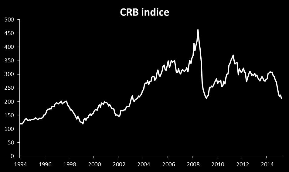 Exaustão do modelo CCC - commodities