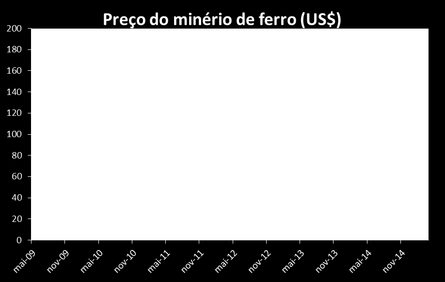 Exaustão do modelo CCC - commodities Ativos