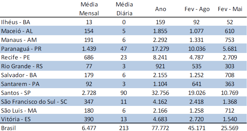 2) Cenário de Média A tabela a seguir, foi construída com base na média geral do período, considerando todos os meses, de janeiro de 2008 a agosto de 2012.