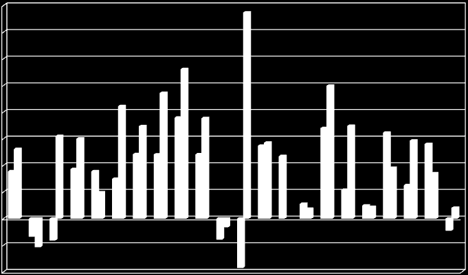 Norte da África Ásia e Oceania Países desenvolvidos Oceania América Latina e Caribe Oeste da Ásia Leste da Ásia Ásia África Sub-Sahariana Países em desenvolvimento União Européia Europa Sul da Ásia