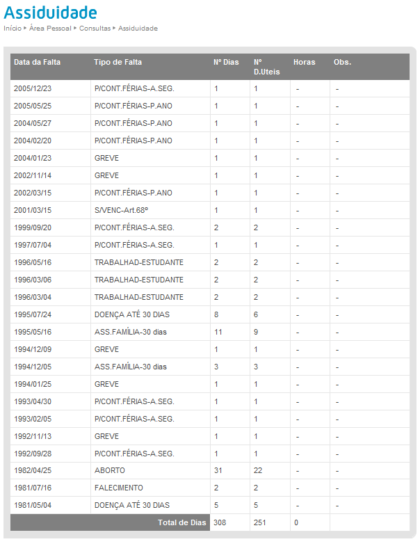 2.6.4 Assiduidade Esta opção permite consultar o histórico de registos de assiduidade do colaborador: