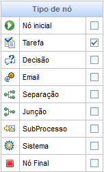 Clicando na aba Nós, teremos a listagem dos Nós que fazem parte do fluxo. Um Nó, para o PJe, é uma etapa do fluxo, que pode ser de vários tipos. 08.4.