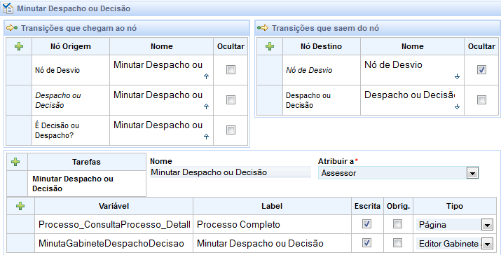 Detalhes dos Itens Subprocesso: indica qual fluxo é o subprocesso relacionado ao nó.