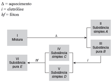 31. A produção de suor, na espécie humana, é um mecanismo que impede a elevação da temperatura corpórea, mantendo o organismo a temperaturas de aproximadamente 37ºC.