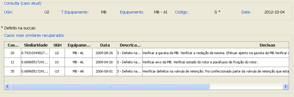 ou sucção do fluido a circular. Deseja-se saber quais são as respectivas ações de manutenção a ser efetuadas sobre o equipamento. Os valores dos pesos para esta consulta estão definidos na Tabela 4.