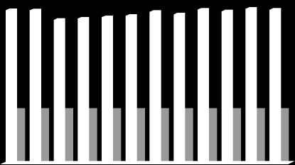 DATAPREV Relatório de Gestão 2012 Figura XVII Cumprimento dos Acordos de Nível de Serviço CANS Mensal Cumprimento dos Acordos de Nível de Serviço CANS Mensal 1,06 1,0557 1,0556 1,0503 1,0510 1,0518