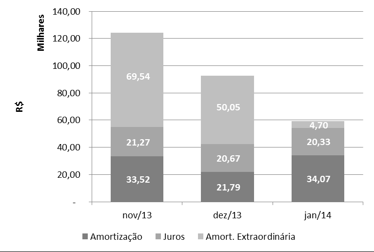 Janeiro de 2014 Relatório Características do Ativo (233) Cedentes: 11E0026004 Brazilian Mortgages Cia Hipotecária Helbor Empreendimentos GAFISA Tiner Campo Belo Brascan Imobiliária incorporações;