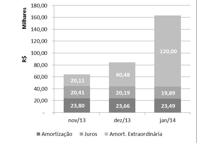 Janeiro de 2014 Relatório Características do Ativo (247) Cedentes: 11F0039975 Brazilian Mortgages Cia Hipotecária Tyba Incorporações Ltda. Agora CTVM S.A. Warehouse I SPE Brisa/Lider/Helio Incorp.