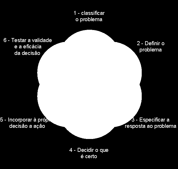 55 ARTIGOS Fatores de inovação para a sobrevivência das micro e pequenas empresas no é de pouca importância, negligenciada ou desconhecida a esse grupo de empresários.