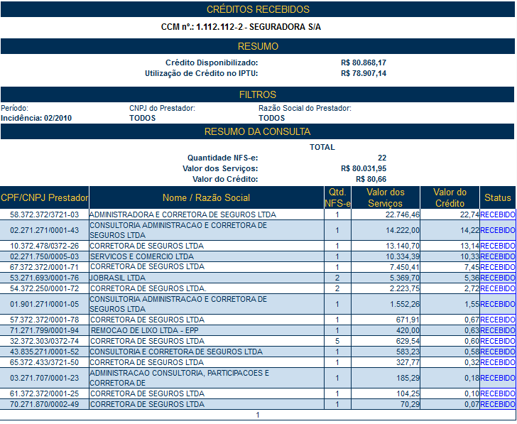 Nota Fiscal de Serviços Eletrônica NFS-e Versão do Manual: 5.2 pág. 91 