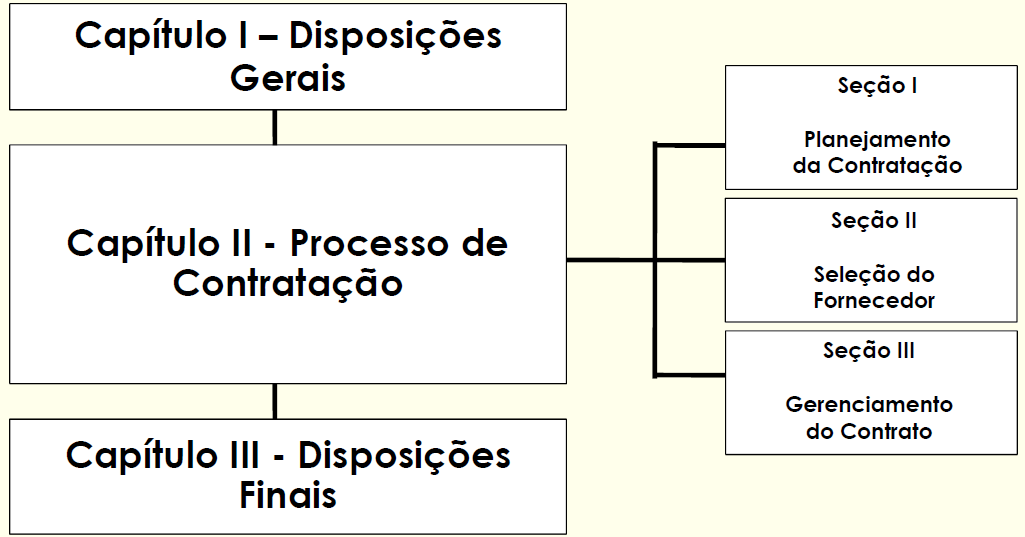 Capítulo 3 Manutenção 26 A Secretária de Logística e Tecnologia da Informação (SLTI) publicou a Instrução Normativa (IN) Nº 4, de 11 de setembro de 2014 (BRASIL, 2014a), no intuito de substituir a IN