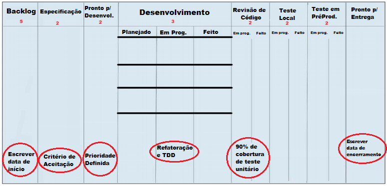 Capítulo 4 Framework Kanban 47 Os cinco pilares constituem a base para definir a adoção dos processos e dos artefatos que serão empregados para alcançar o objetivo principal, isto é, a otimização do