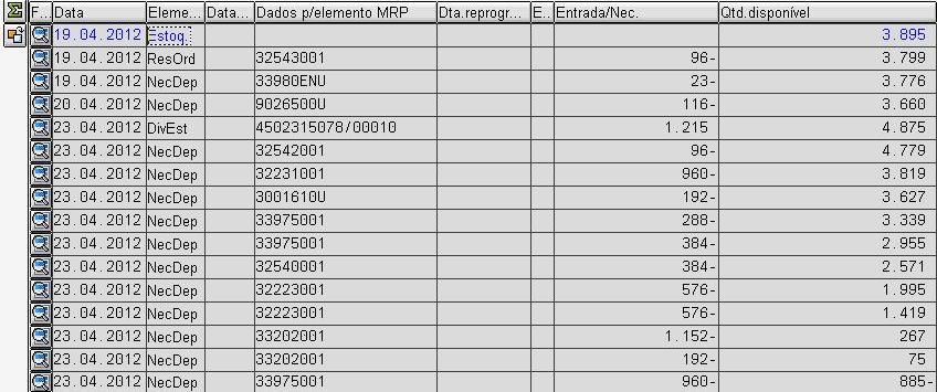 48 Processos de Aprovisionamento: Kanban versus Ponto de Reabastecimento Capitulo IV Figura 43-1ª Requisição gerada por Ponto de Reabastecimento.