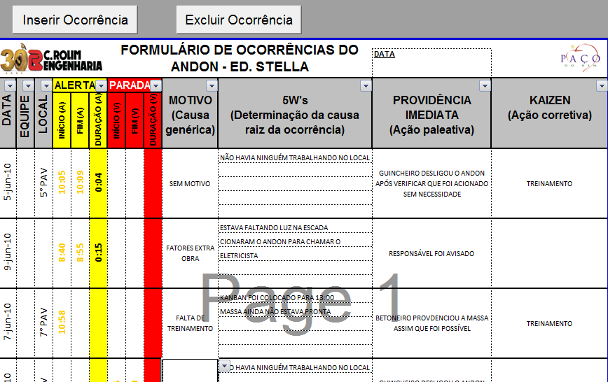 33 Figura 4.18 - Formulário de registro de alertas e paradas do ANDON Figura 4.