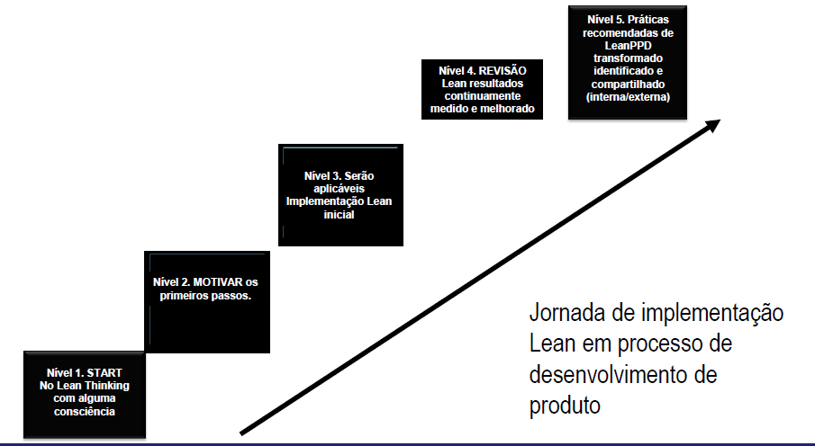 43 Após os resultados identificados na Figura 10 busca-se enquadrar a organização no nível de maturidade proposto por Flores et al.