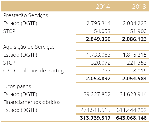 16. Decreto-Lei n.º 8/2012 de 18 de janeiro (Estatuto do Gestor Público); 17. Resolução do Conselho de Ministros n.º 16/2012, de 9 de fevereiro (critérios de vencimento dos gestores públicos); 18.