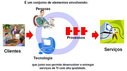 Figura 2.