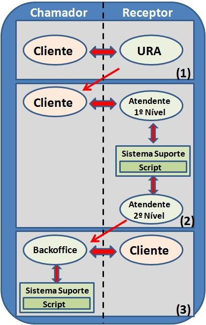 Figura 3.