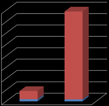 Possivelmente tais fatores podem ser explicados por taxas mais elevadas de pessoas contratando planos de saúde, conforme divulgação dos meios de imprensa, Cresceu de 24,5% (2003) para 26,3% (2008) o