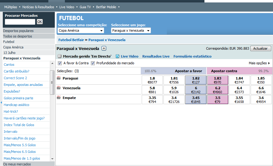 Figura 6 Mercados de Apostas na Betfair Como se pode constatar no lado esquerdo da imagem a variedade de mercados é tal, que metade deles não é possível visualizar.