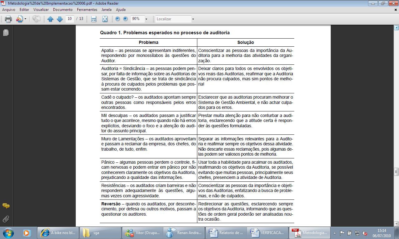 importante para a realização de uma boa auditoria porque ela organiza as ações e evita o esquecimento de pontos importantes.