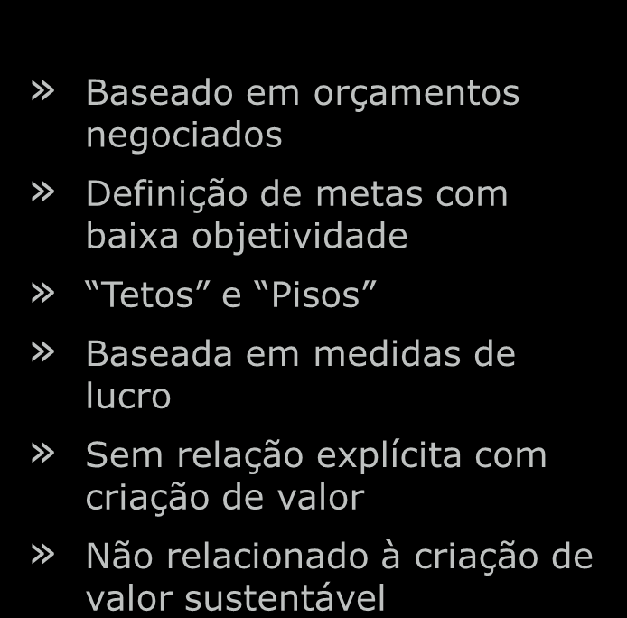 Planos Tradicionais possuem várias desvantagens Plano de Incentivos Tradicional Características Bônus Bônus Target» Baseado em orçamentos negociados» Definição de metas com baixa