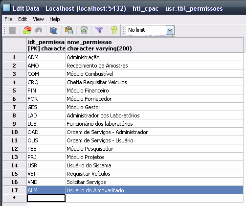 Exemplo: Criação de Permissão Para criar uma permissão basta criar um Sigla(PK) e preencher a descrição.