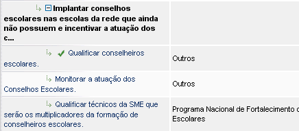 Na árvore do monitoramento aparecerá o ícone restrição. na frente da subação, indicando que esta possui uma 4.