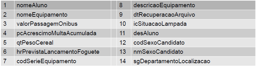 primária h) chave estrangeira i) chave candidata j) chave composta 2. O que significa dizer que um banco de dados apresenta integridade de entidades e integridade referencial? 3.