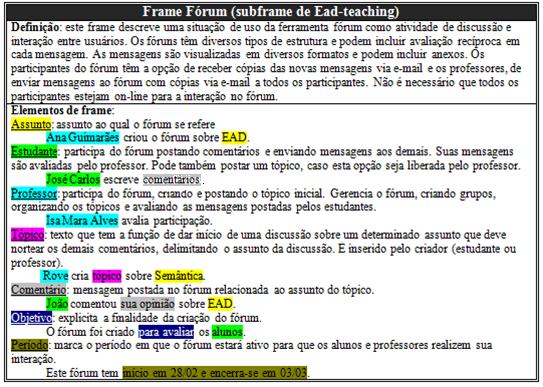 O subframe Fórum é descrito na tabela 3 apresentando sentenças que exemplificam cada elemento. elaborada pela autora Tabela 3: Subframe Fórum.