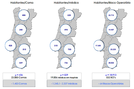 Tabela 4. Distribuição de Médicos Hospitalares por ARS 2010 Fonte: Relatório Final do Grupo de Trabalho da Reforma Hospitalar.