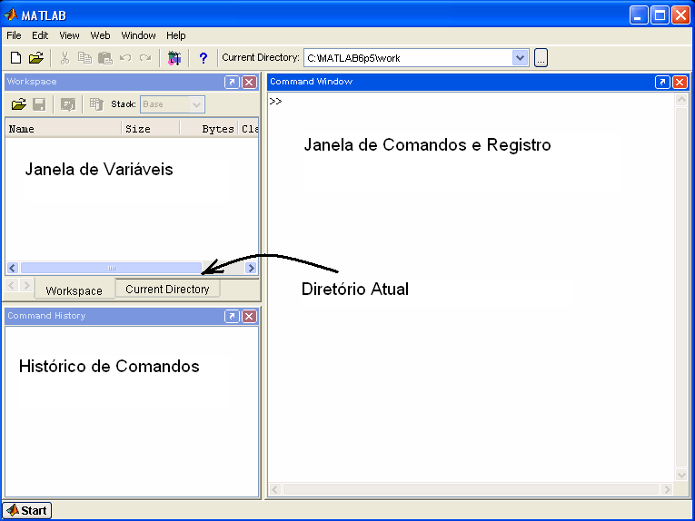 Janela de comandos e registro Histórico de comandos Diretório atual Janela de variáveis A Figura 5.1 mostra os itens descritos anteriormente. Figura 5.1 Apresentação do ambiente MATLAB/ Simulink.